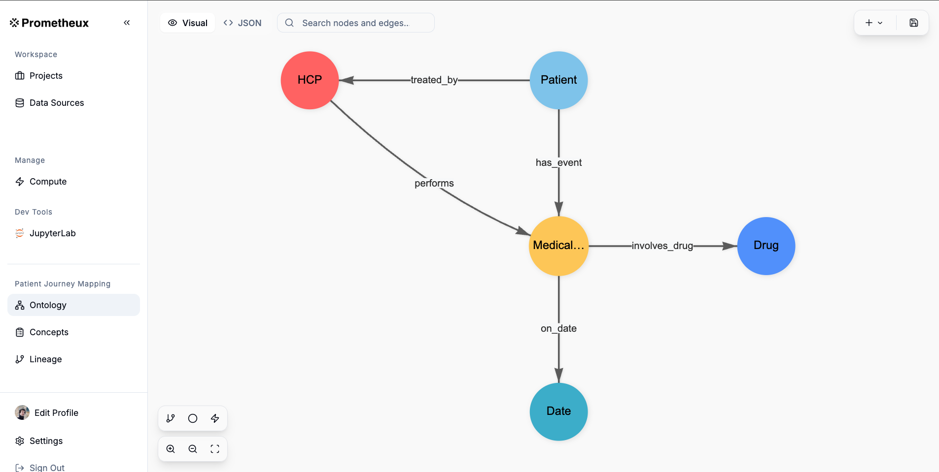 Prometheux ontology graph showing the relationships between HCP, Patient, Medical Event, Drug, and Date entities